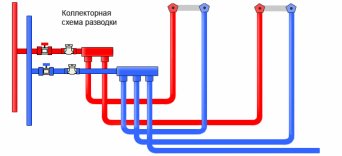 Коллекторная разводка труб монтаж труб,замена труб,установка труб,замена труб в квартире,монтаж полипропиленовых труб,монтаж металлопластиковых труб,монтаж труб водопровода,замена труб спб,замена труб в спб,монтаж пластиковых труб,замена труб ванна,замена ванны труб,замена труб на полипропиленовые,замена труб в ванной,замена водопроводных труб,замена труб водоснабжения,сантехник замена труб